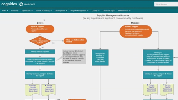 ビジネス・経済 Procurement Professional ManagementGuide medium.jpg